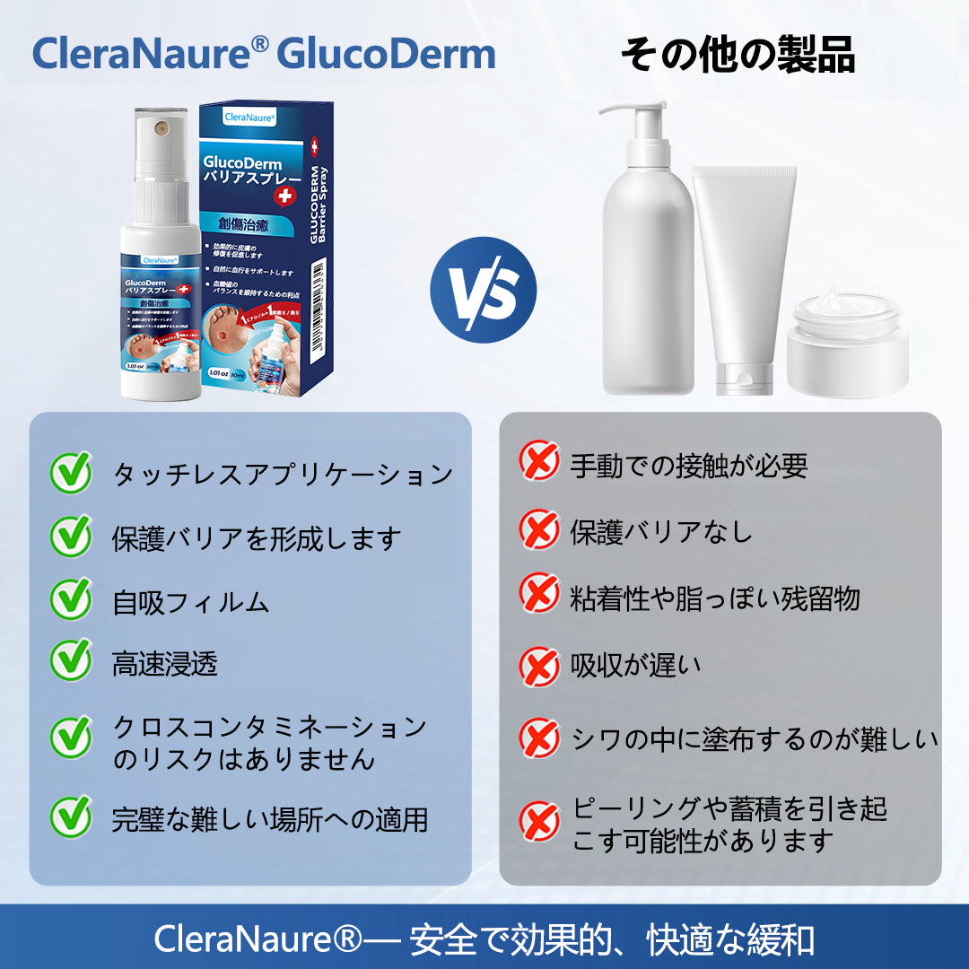 CleraNaure® GlucoDerm バリアスプレー