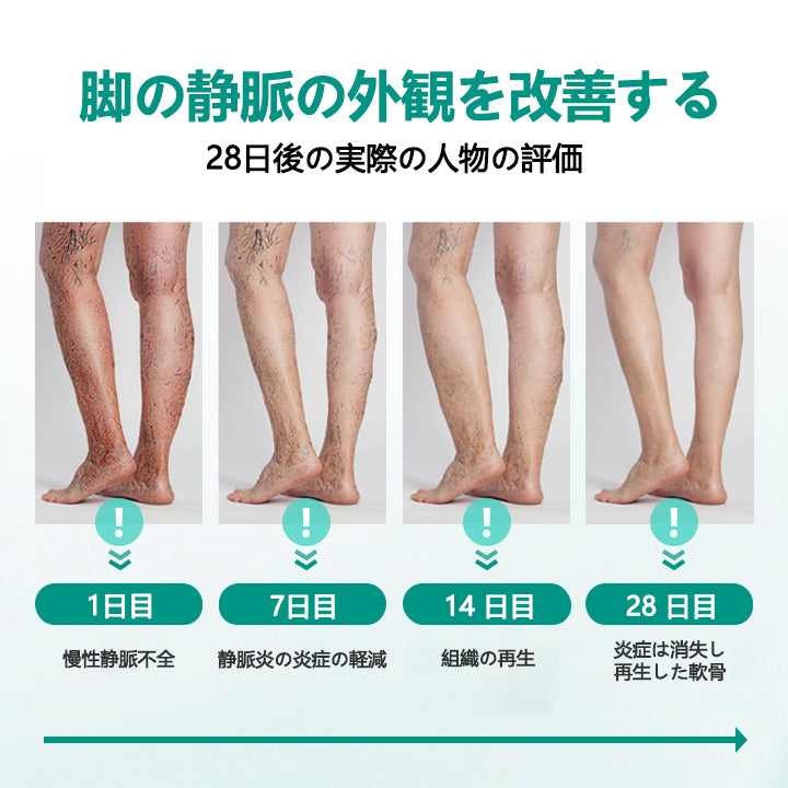 CleraNaure® LegRenew 静脈瘤ケアパッチ