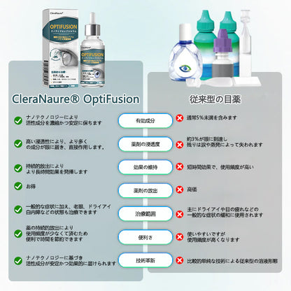 CleraNaure® Optifusion ナノアイドロップセラム-ナノテクノロジーで視力を回復、眼鏡なし、手術なし