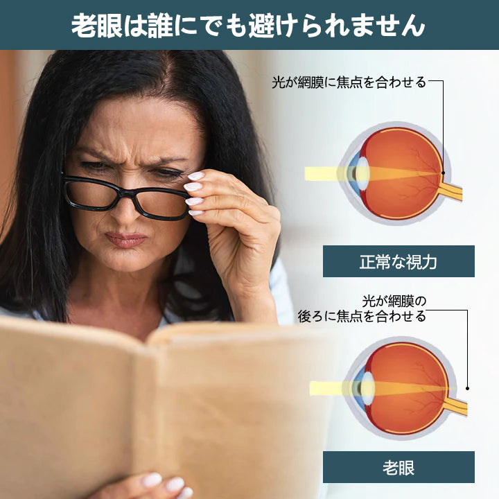 CleraNaure® Optifusion ナノアイドロップセラム-ナノテクノロジーで視力を回復、眼鏡なし、手術なし