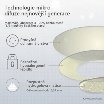 ⭐⭐⭐CleraNaure® 7-in-1 メタボリック＆シェイプアップパッチ（マイクロディフュージョン技術、24時間効果）体重管理、食欲、エネルギー、血糖代謝のためのパッチ💡💡
