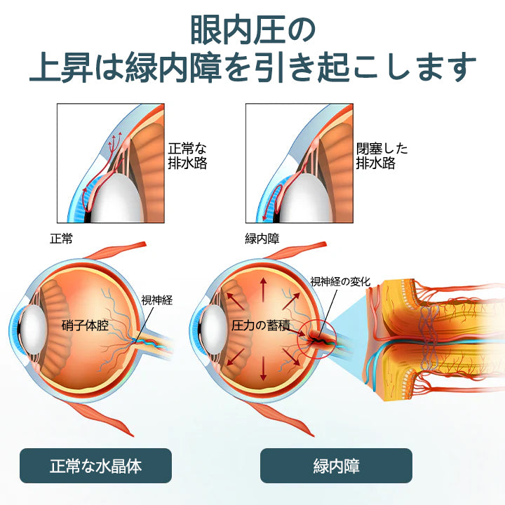 CleraNaure® Optifusion ナノアイドロップセラム-ナノテクノロジーで視力を回復、眼鏡なし、手術なし